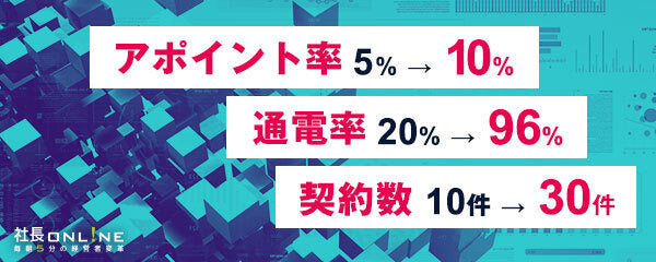 マーケティングオートメーションで契約率が3倍！「客層別MA」とは？