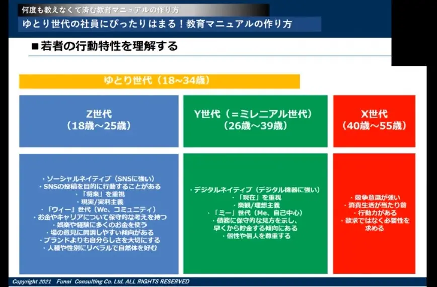 何度も教えなくて済む教育マニュアルの作り方 | 経営者向け情報