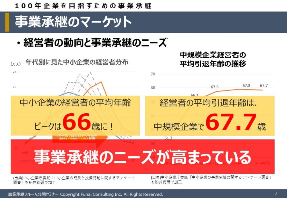 100年企業を目指すための事業承継（親族内承継） | 経営者向け情報