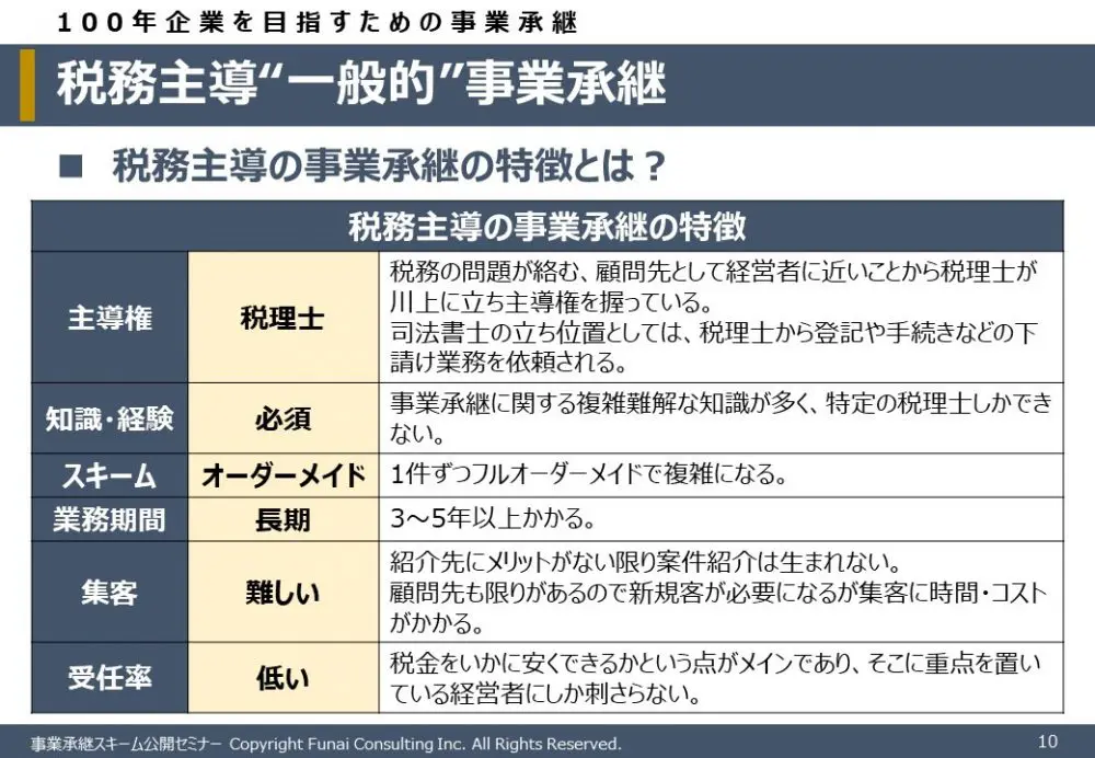 100年企業を目指すための事業承継（親族内承継） | 経営者向け情報