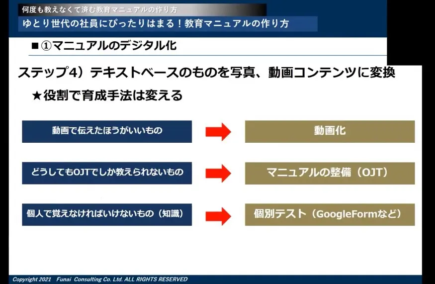 【書込み無】臨床教育マニュアル これからの教え方,学び方 Amazon.co.jp: これからの教え方の教科書 (アスカビジネス
