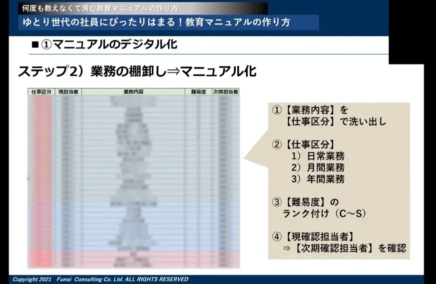 何度も教えなくて済む教育マニュアルの作り方 | 経営者向け情報