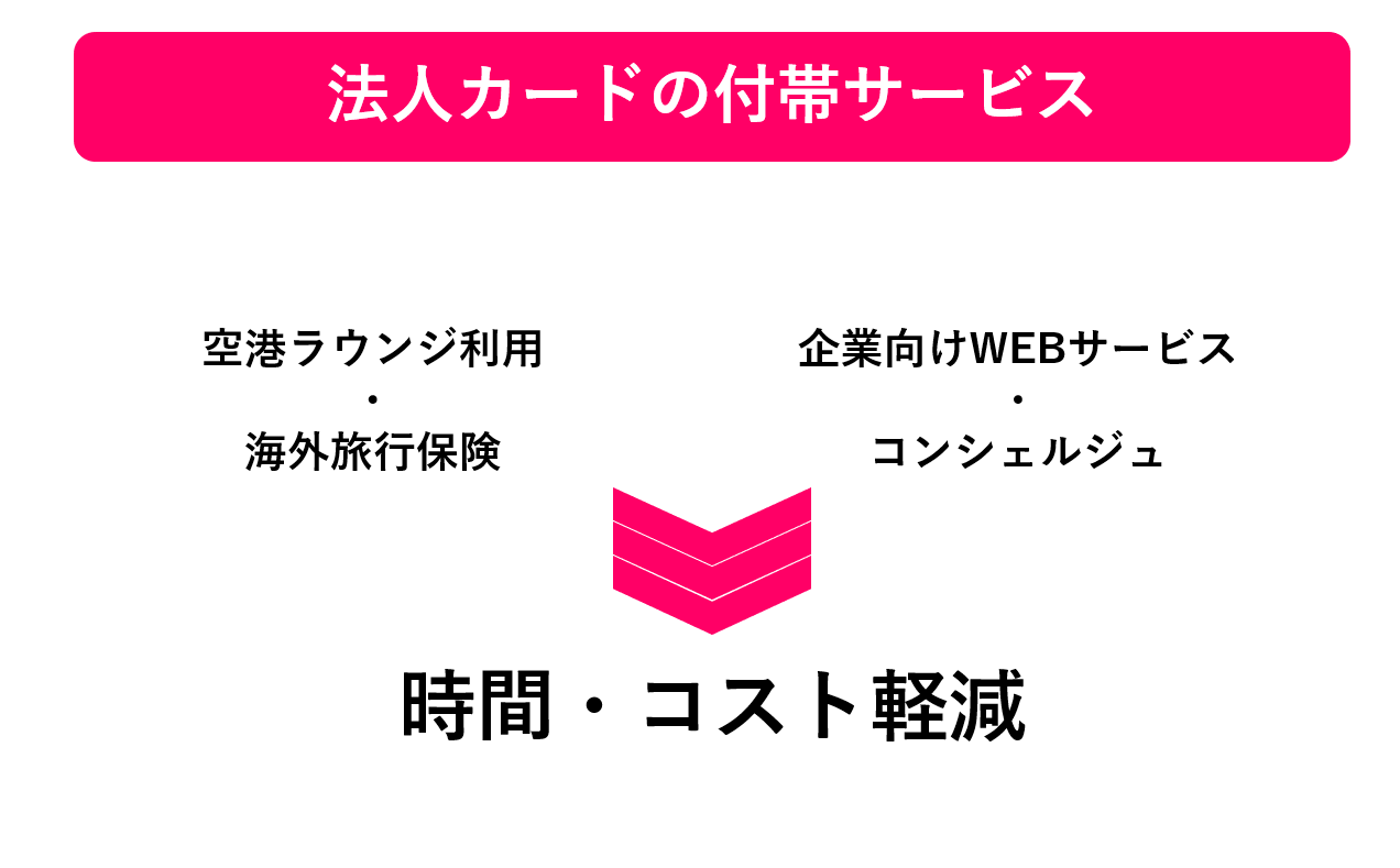 社長が持つべきクレジットカードと個人事業主向けを解説