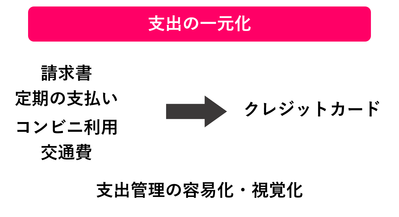 社長が持つべきクレジットカードと個人事業主向けを解説