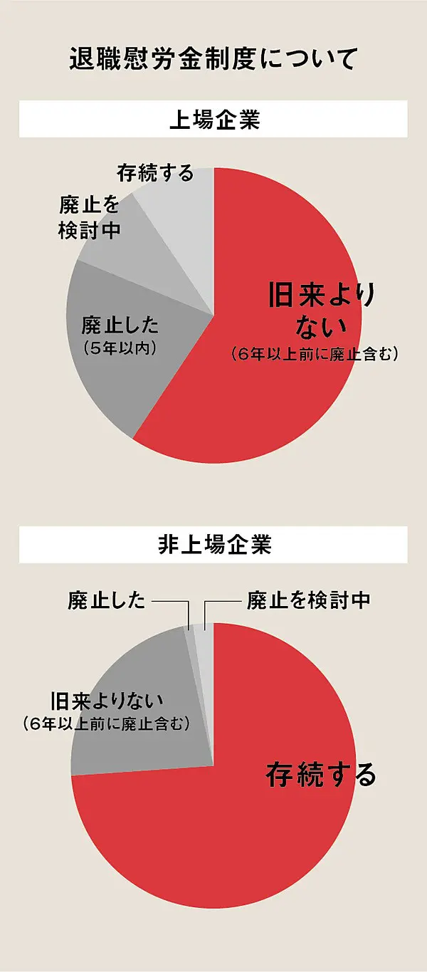 実はたくさんもらってる？「社長の退職金」のリアルな実態