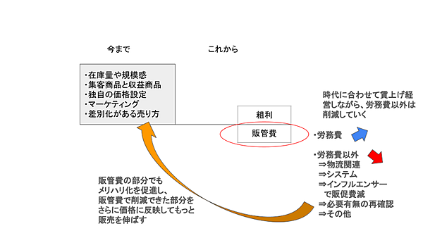 販売延長！正常値と異常値の間 その判定と対策 成功社長が実践する「異常値法」とは？ | 経営者向け情報
