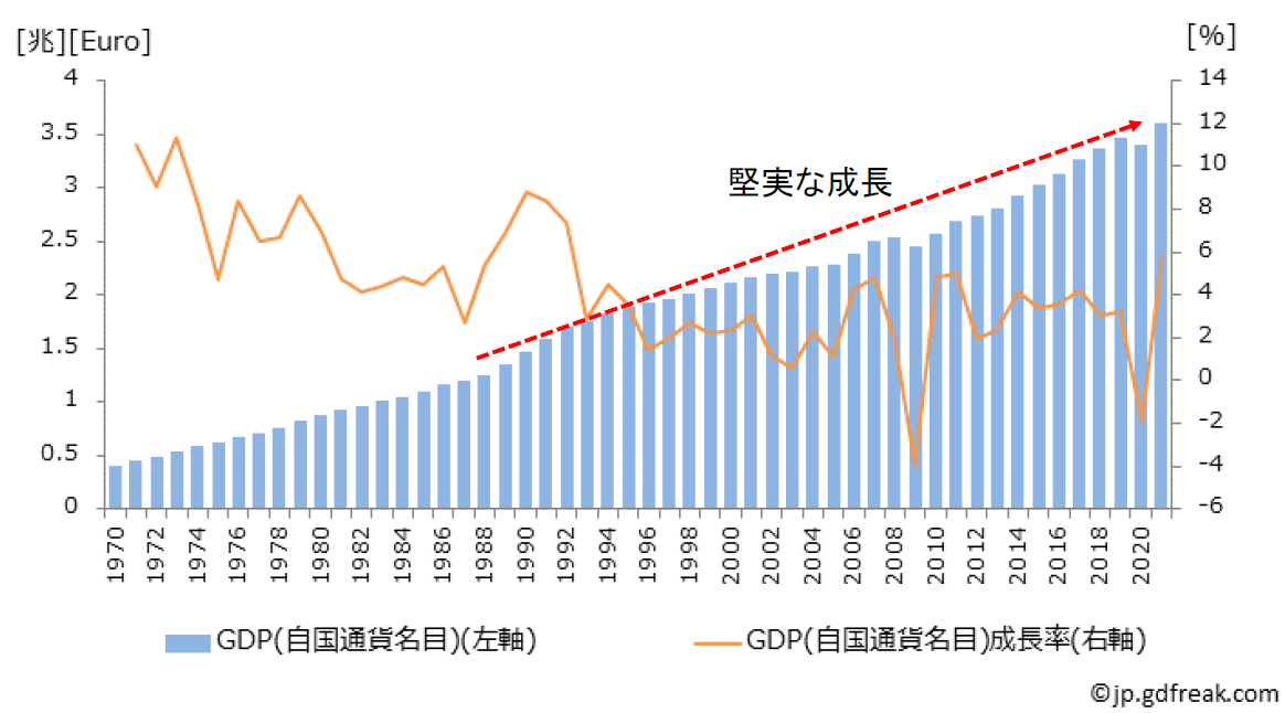 ドイツから学ぶ‐日本より1.5倍高生産性の中小企業の秘訣