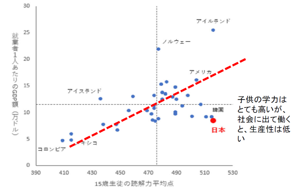 ドイツから学ぶ‐日本より1.5倍高生産性の中小企業の秘訣