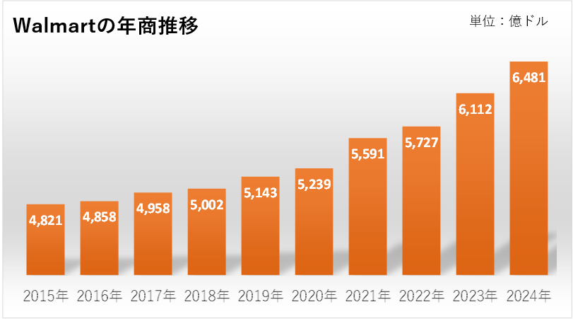２１世紀のSM戦略 小売業世界一の時価総額企業の4つの経営施策 | 経営者向け情報