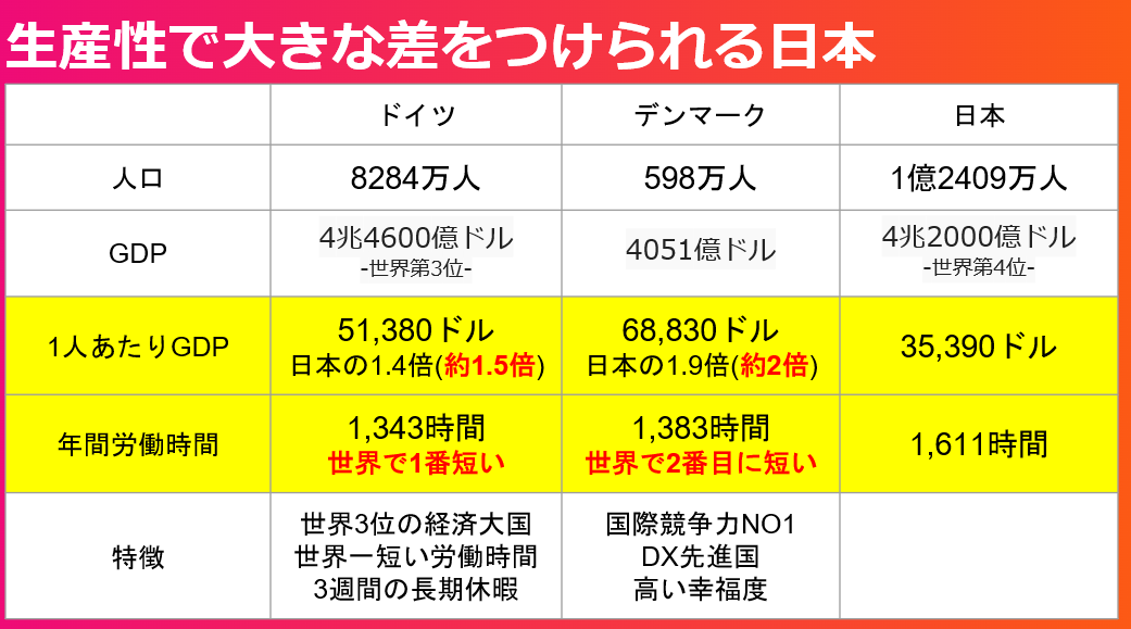 世界標準の経営戦略とは？高生産性を生み出す経営戦略の秘密 | 経営者