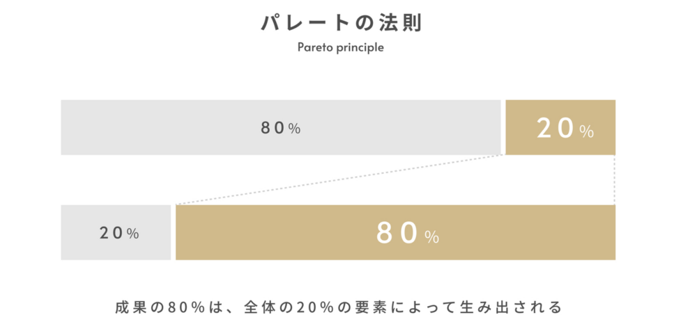 LTVを最大化せよ。リピート率を高める「ファンマーケティング」 | 経営
